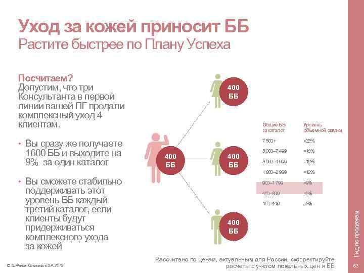 Уход за кожей приносит ББ Растите быстрее по Плану Успеха Посчитаем? Допустим, что три