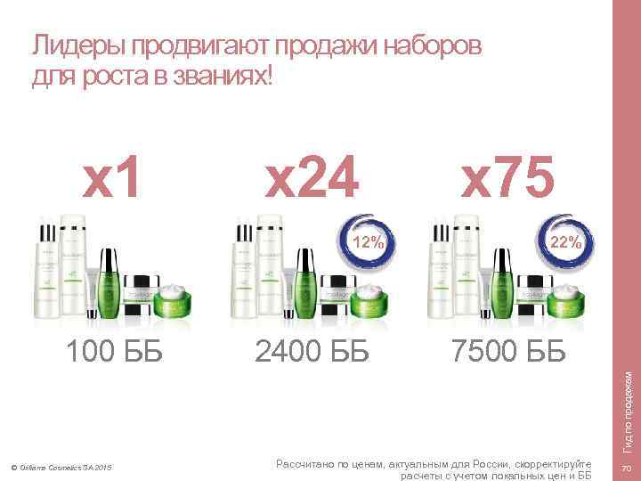 Лидеры продвигают продажи наборов для роста в званиях! x 1 x 24 12% 2400