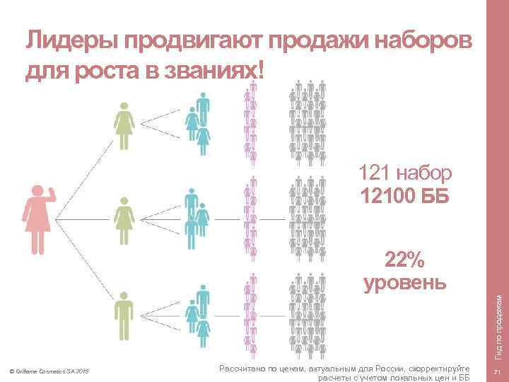 Лидеры продвигают продажи наборов для роста в званиях! 121 набор 13 sets 40 sets