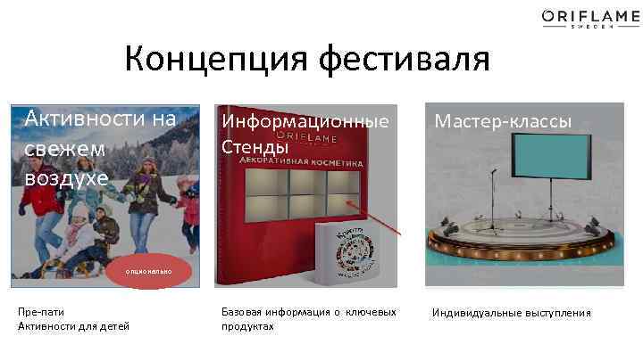 Концепция фестиваля Активности на свежем воздухе Информационные Стенды Мастер-классы Базовая информация о ключевых продуктах