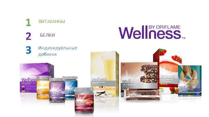 1 2 3 ВИТАМИНЫ БЕЛКИ Индивидуальные добавки 