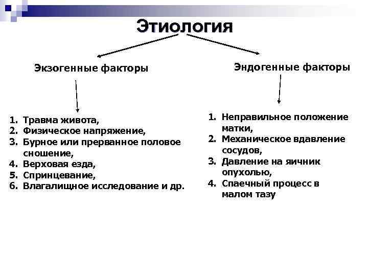 Этиология Экзогенные факторы 1. Травма живота, 2. Физическое напряжение, 3. Бурное или прерванное половое