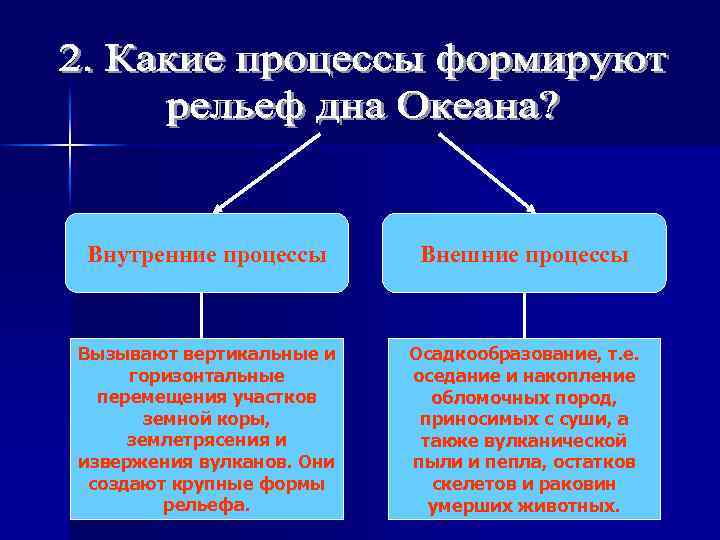 Внутренние процессы Внешние процессы Вызывают вертикальные и горизонтальные перемещения участков земной коры, землетрясения и