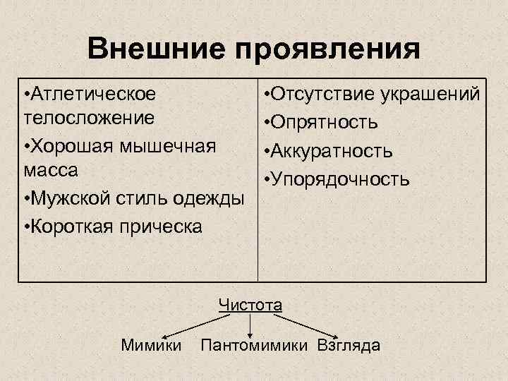 Внешние проявления • Атлетическое телосложение • Хорошая мышечная масса • Мужской стиль одежды •