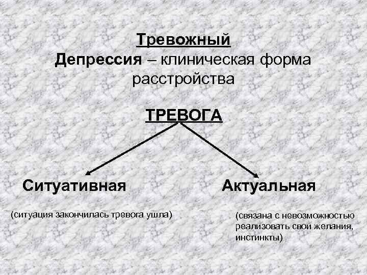 Тревожный Депрессия – клиническая форма расстройства ТРЕВОГА Ситуативная (ситуация закончилась тревога ушла) Актуальная (связана