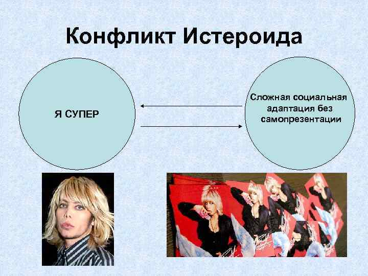 Конфликт Истероида Я СУПЕР Сложная социальная адаптация без самопрезентации 