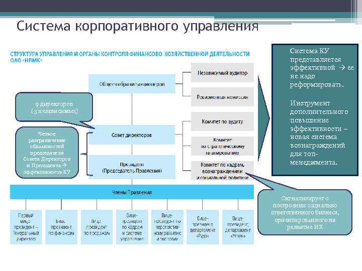 Управление в корпорации. Корпоративная система управления проектами структура.