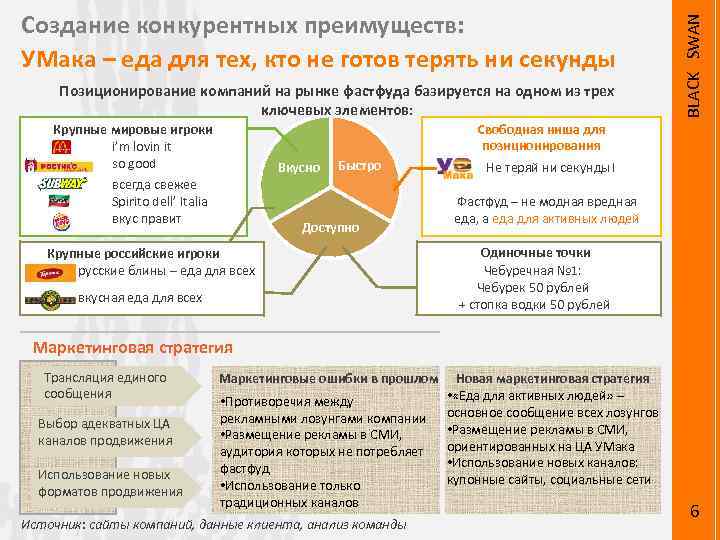 Конкурентные преимущества компании фольксваген