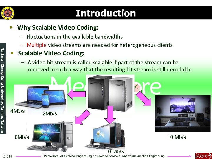 Introduction • Why Scalable Video Coding: National Cheng Kung University, Tainan, Taiwan – Fluctuations