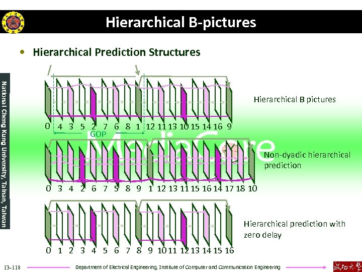 Hierarchical B-pictures • Hierarchical Prediction Structures National Cheng Kung University, Tainan, Taiwan Hierarchical B