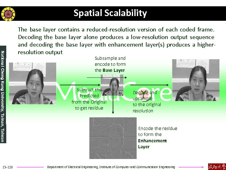 Spatial Scalability National Cheng Kung University, Tainan, Taiwan 13 -120 The base layer contains