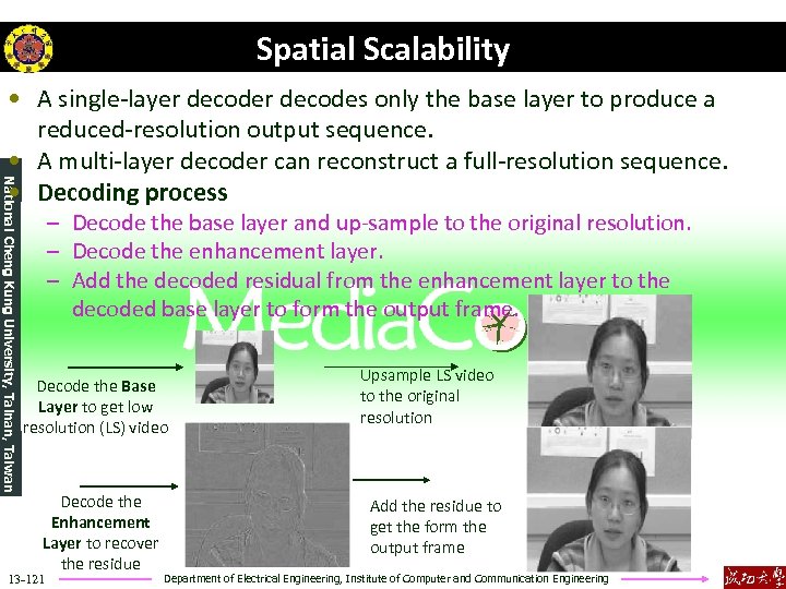 Spatial Scalability National Cheng Kung University, Tainan, Taiwan • A single-layer decodes only the