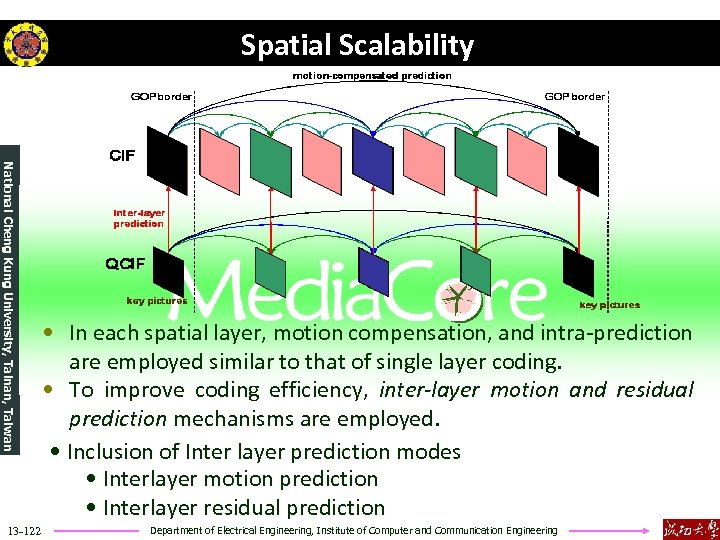 Spatial Scalability National Cheng Kung University, Tainan, Taiwan 13 -122 • In each spatial