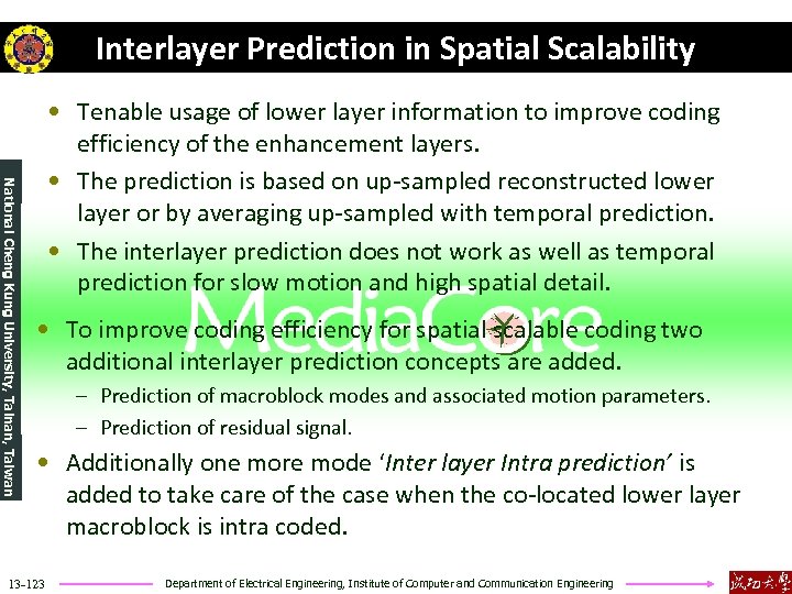 Interlayer Prediction in Spatial Scalability National Cheng Kung University, Tainan, Taiwan • Tenable usage