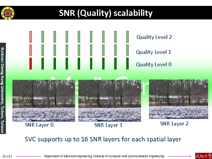SNR (Quality) scalability Quality Level 2 National Cheng Kung University, Tainan, Taiwan Quality Level