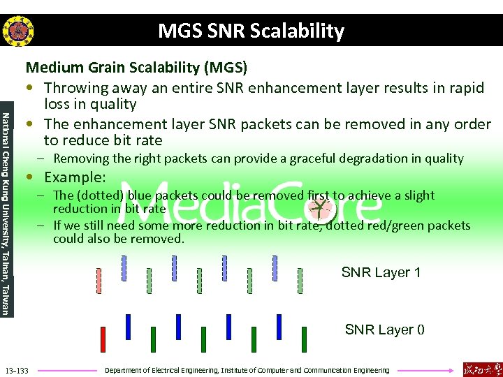 MGS SNR Scalability National Cheng Kung University, Tainan, Taiwan Medium Grain Scalability (MGS) •