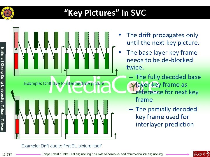 “Key Pictures” in SVC National Cheng Kung University, Tainan, Taiwan Example: Drift due to