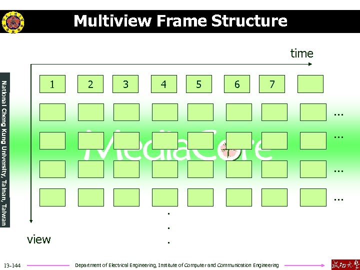 Multiview Frame Structure time National Cheng Kung University, Tainan, Taiwan 1 3 4 5
