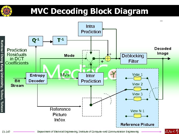 MVC Decoding Block Diagram Intra Prediction National Cheng Kung University, Tainan, Taiwan Q-1 Prediction