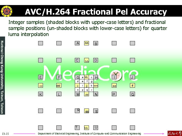 AVC/H. 264 Fractional Pel Accuracy Integer samples (shaded blocks with upper-case letters) and fractional