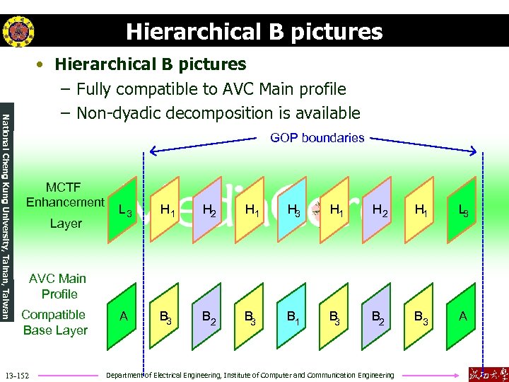 Hierarchical B pictures National Cheng Kung University, Tainan, Taiwan • Hierarchical B pictures –