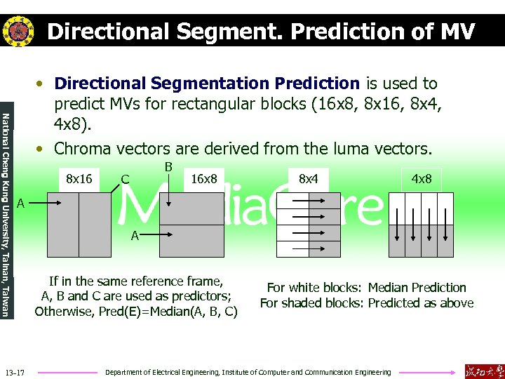 Directional Segment. Prediction of MV National Cheng Kung University, Tainan, Taiwan • Directional Segmentation