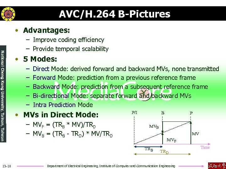 AVC/H. 264 B-Pictures • Advantages: National Cheng Kung University, Tainan, Taiwan – Improve coding