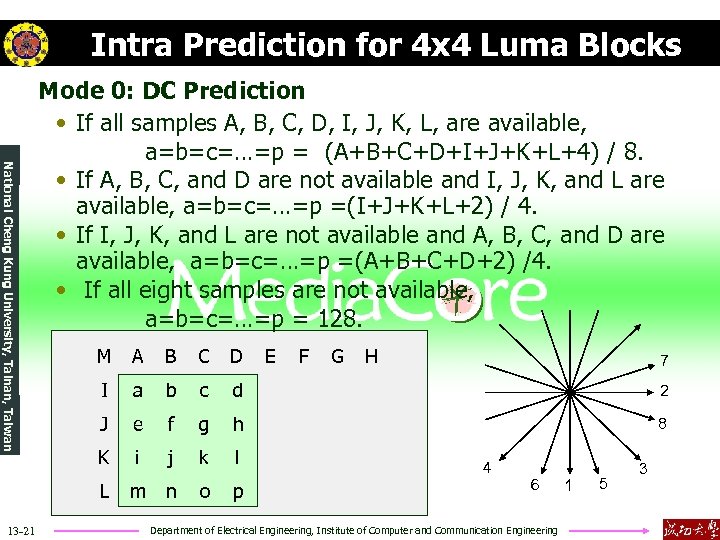 Intra Prediction for 4 x 4 Luma Blocks National Cheng Kung University, Tainan, Taiwan