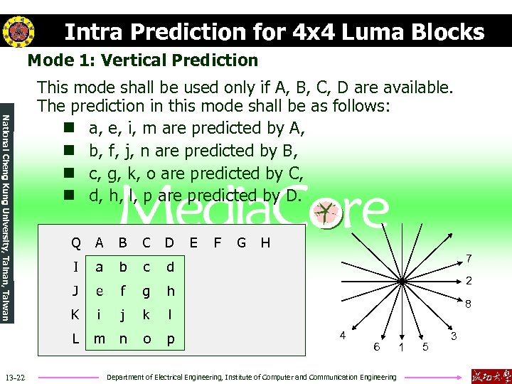 Intra Prediction for 4 x 4 Luma Blocks Mode 1: Vertical Prediction National Cheng