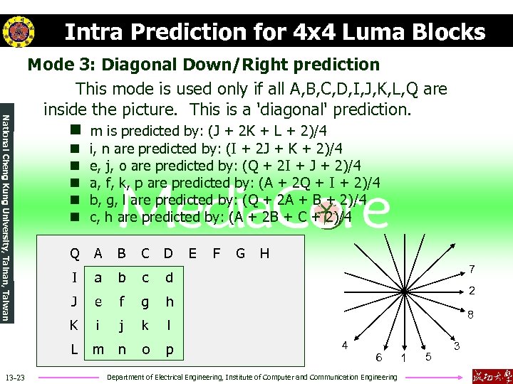 Intra Prediction for 4 x 4 Luma Blocks National Cheng Kung University, Tainan, Taiwan