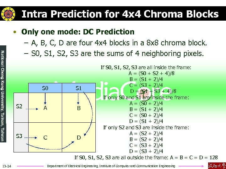 Intra Prediction for 4 x 4 Chroma Blocks National Cheng Kung University, Tainan, Taiwan