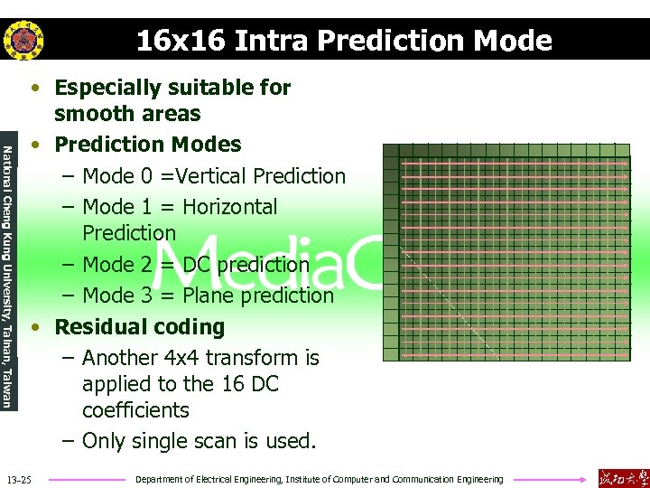 16 x 16 Intra Prediction Mode National Cheng Kung University, Tainan, Taiwan • Especially