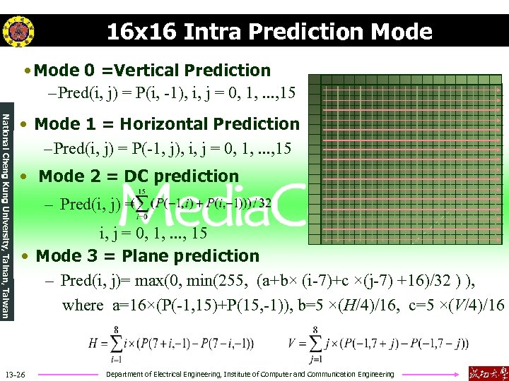 16 x 16 Intra Prediction Mode • Mode 0 =Vertical Prediction – Pred(i, j)