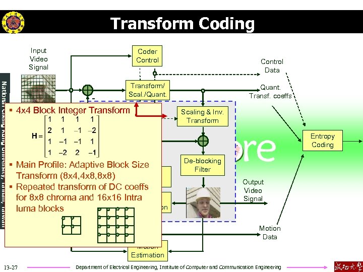 Transform Coding Input Video Signal Coder Control National Cheng Kung University, Tainan, Taiwan -