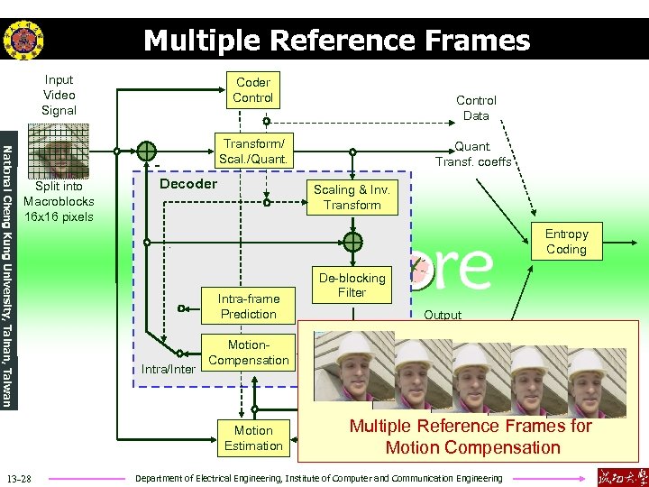 Multiple Reference Frames Input Video Signal Coder Control National Cheng Kung University, Tainan, Taiwan