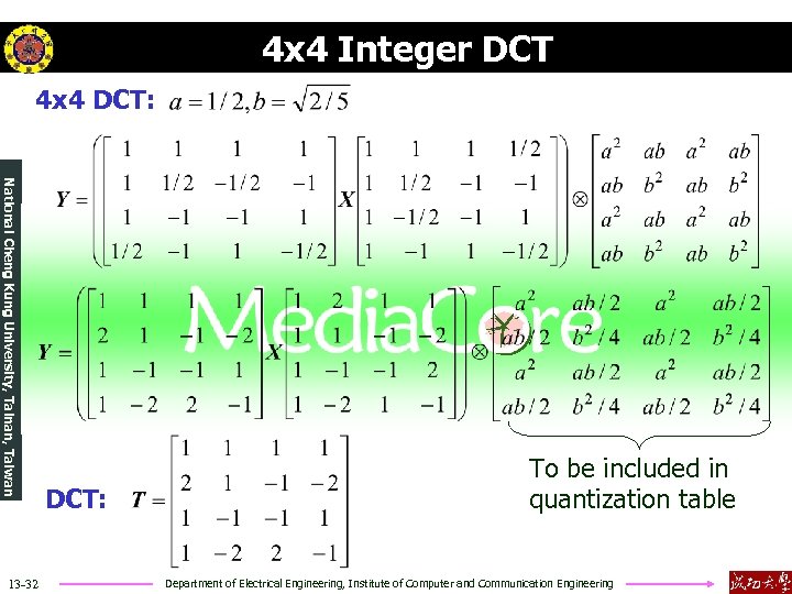 4 x 4 Integer DCT 4 x 4 DCT: National Cheng Kung University, Tainan,