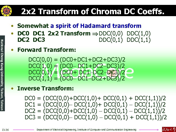 2 x 2 Transform of Chroma DC Coeffs. National Cheng Kung University, Tainan, Taiwan