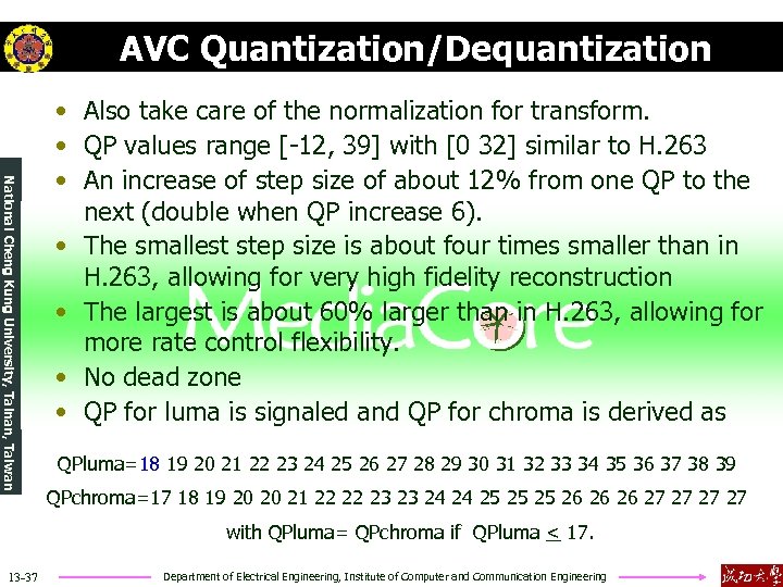 AVC Quantization/Dequantization National Cheng Kung University, Tainan, Taiwan • Also take care of the