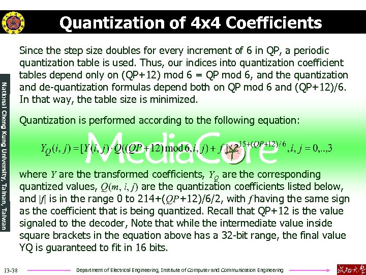 Quantization of 4 x 4 Coefficients National Cheng Kung University, Tainan, Taiwan 13 -38