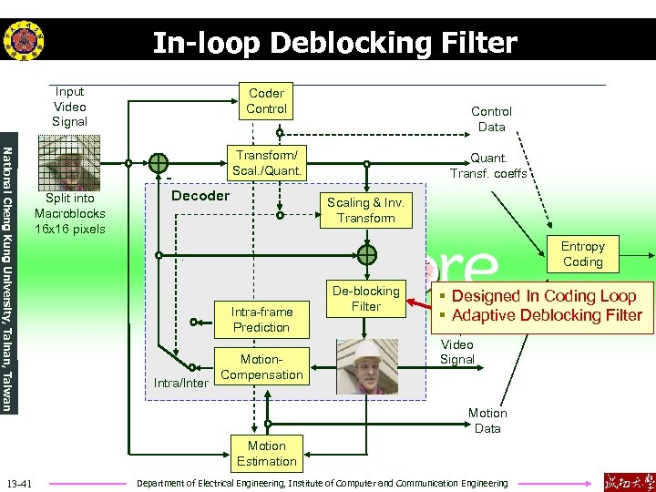 In-loop Deblocking Filter Input Video Signal Coder Control National Cheng Kung University, Tainan, Taiwan