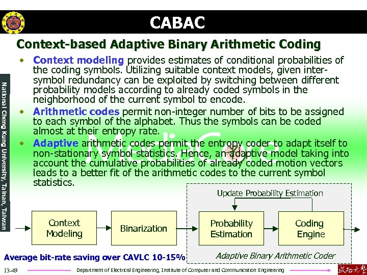 CABAC Context-based Adaptive Binary Arithmetic Coding National Cheng Kung University, Tainan, Taiwan • Context