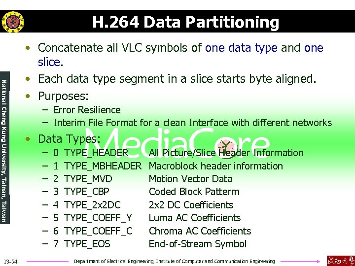 H. 264 Data Partitioning National Cheng Kung University, Tainan, Taiwan 13 -54 • Concatenate