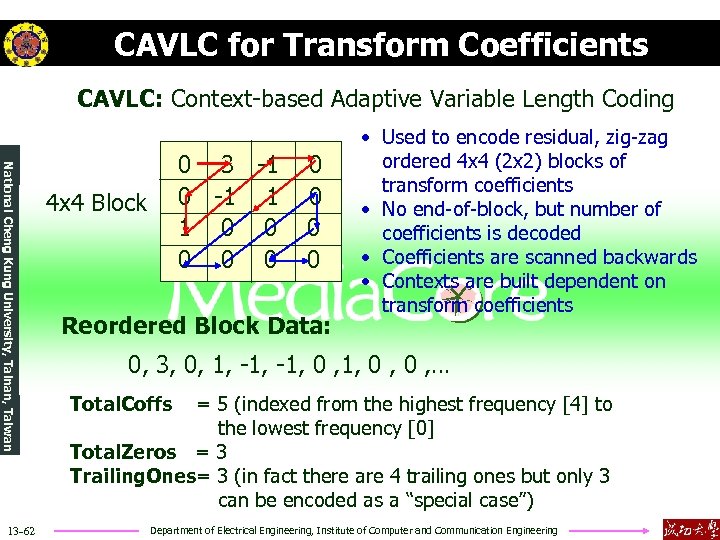 CAVLC for Transform Coefficients CAVLC: Context-based Adaptive Variable Length Coding National Cheng Kung University,