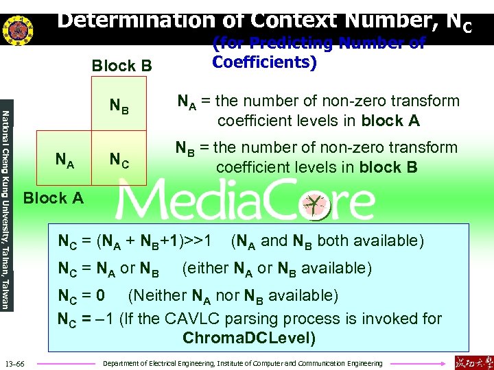 Determination of Context Number, NC Block B (for Predicting Number of Coefficients) National Cheng