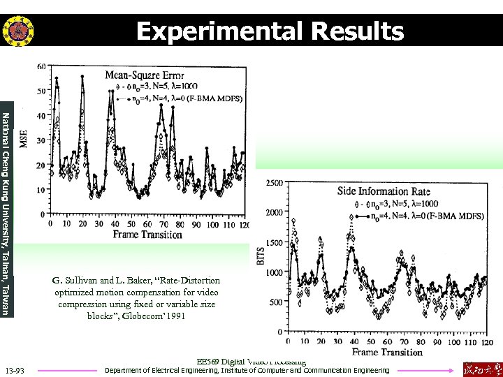 Experimental Results National Cheng Kung University, Tainan, Taiwan 13 -93 G. Sullivan and L.
