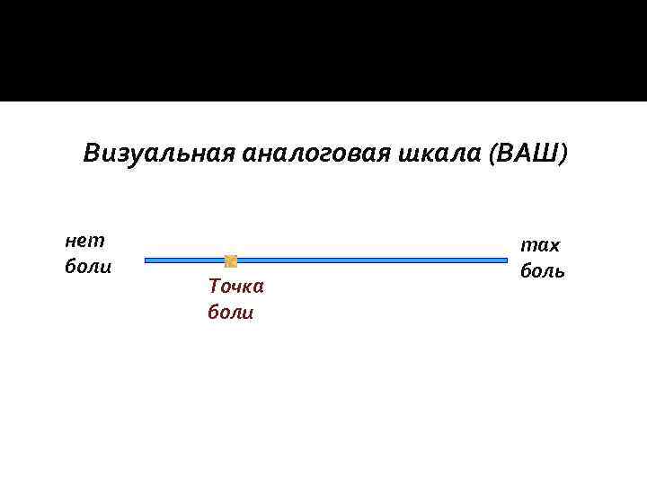 Визуальная аналоговая шкала (ВАШ) нет боли Точка боли max боль 