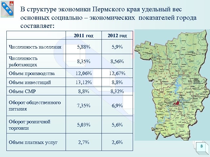 Экономика пермского края