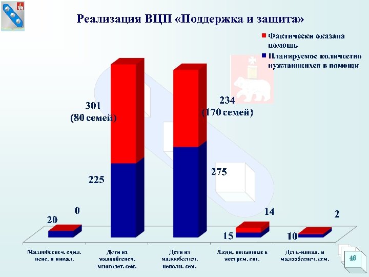 Погода г березники 10 дней. Количество тяжких преступлений в 2011 году. Ведомственные целевые программы это. Отчёт по городу Березники.