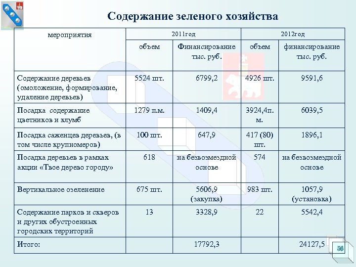 Погода г березники 10 дней