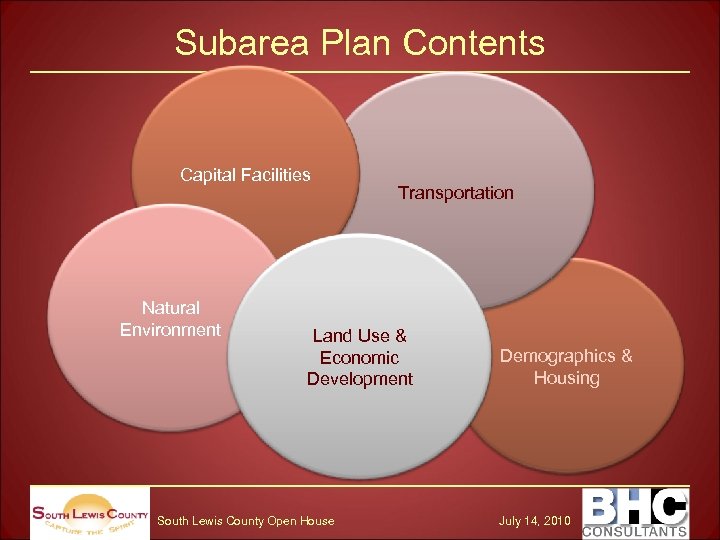 Subarea Plan Contents Capital Facilities Natural Environment Transportation Land Use & Economic Development South